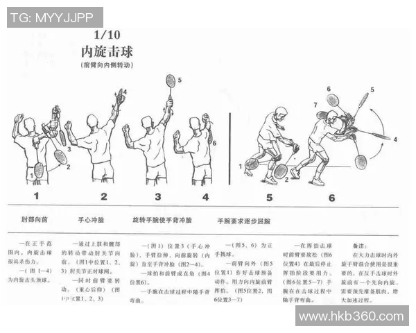 从零起步掌握羽毛球技巧与速度提升全攻略