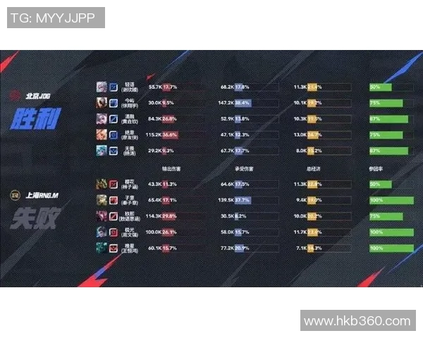 国际邀请赛最新积分榜揭晓RNG战队以65分稳居榜首