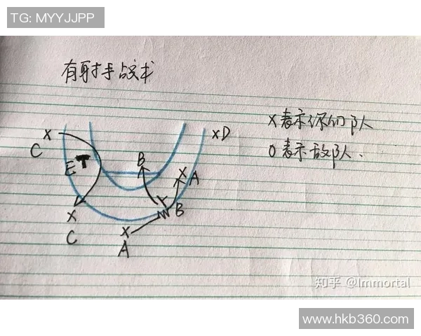 武汉篮球队在锦标赛中的灵活性表现分析与战术探讨 武汉篮球队在锦标赛中的灵活性表现分析与战术探讨