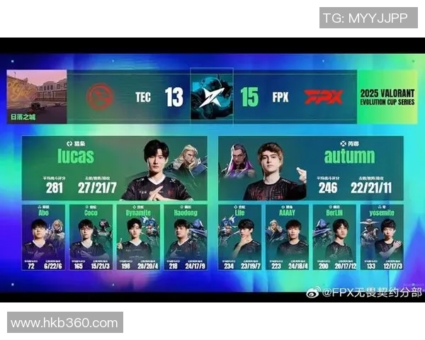 FPX在CSGO状态排名中创下新高展现强劲实力与团队协作 FPX在CSGO状态排名中创下新高展现强劲实力与团队协作