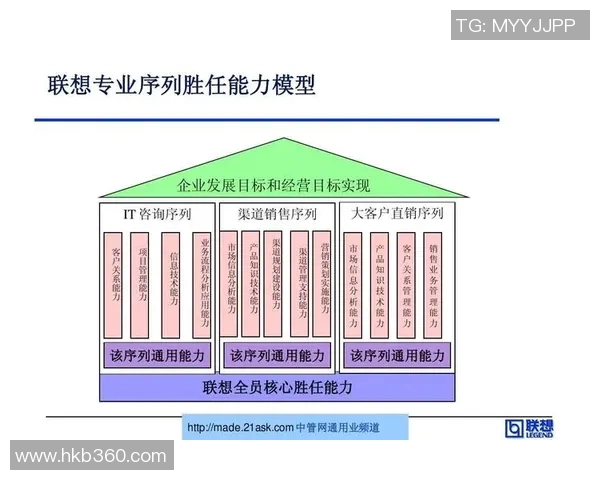 北京网球队挑战赛个人能力分析与表现评估探讨