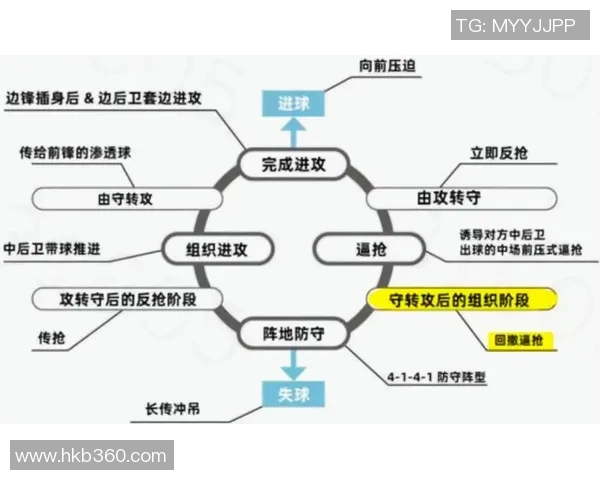 广州足球队战术解析：从进攻布局到防守策略的全面探讨