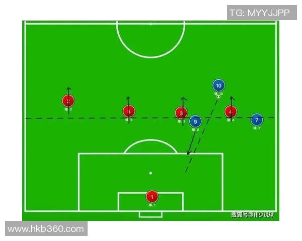 深入分析成都足球队包夹战术的特点与应用策略