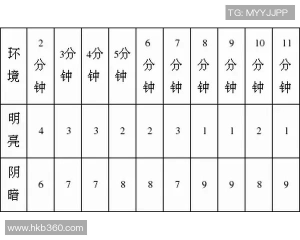 深入探讨成都篮球队的技术表现与数据分析对比赛策略的影响