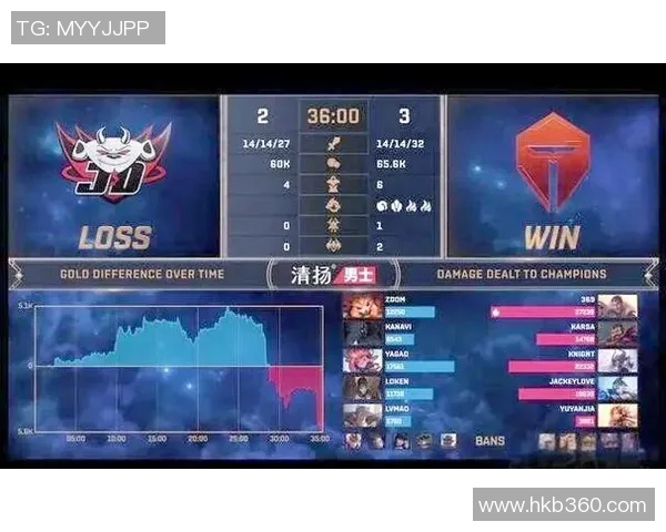 赛后分析：JDG与TES对决中的节奏变化与战术解析