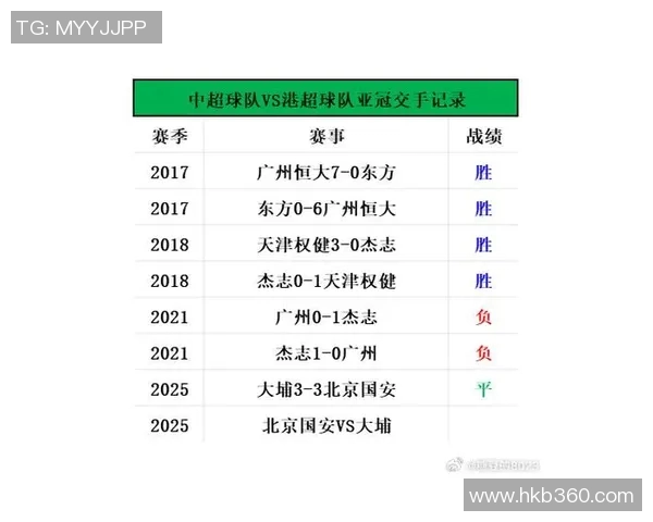 鲁能与国安最新动态分析及双方近期表现对比解析