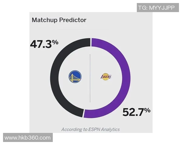 今日湖人对阵勇士比赛数据分析及精彩瞬间回顾